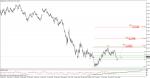 Korekcia eur/usd ABC Korekcia eur/usd ABC